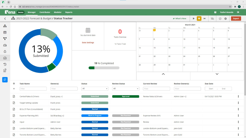 Financial Planning & Analysis Solutions - Vena